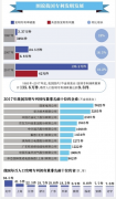 专利申请受理连续N年第一 专利法将迎再修改